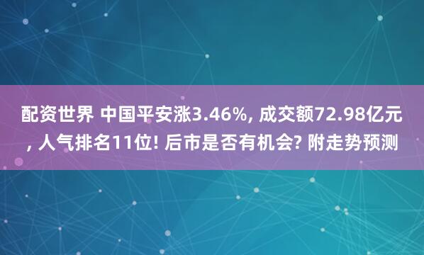 配资世界 中国平安涨3.46%, 成交额72.98亿元, 人气排名11位! 后市是否有机会? 附走势预测